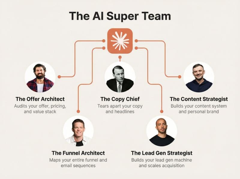 Meet the team behind Upgraded